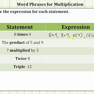The Language of Multiplication