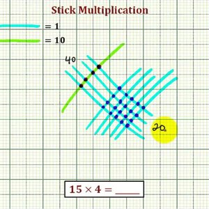 Ex 1: Stick Multiplication (2 digit)