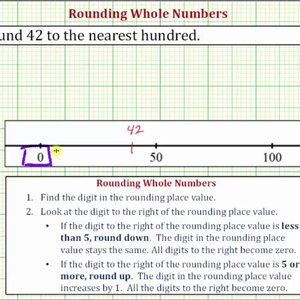 Ex: Rounding to the Nearest Hundred - Number Line / Formal Rules ...