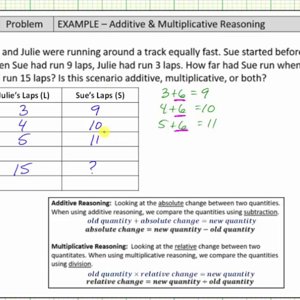 Additive Reasoning - Running Laps