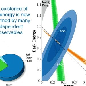 Dark Energy - Lecture 1