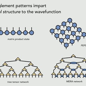 New Directions for Tensor Networks: Machine Learning and Quantum Computing I