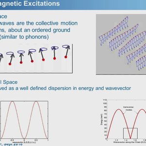 Experimental investigation of frustrated magnets I