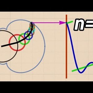 Fourier series visualized by drawing circles