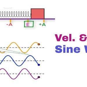 Building Sine Wave for Vel. and Acceleration