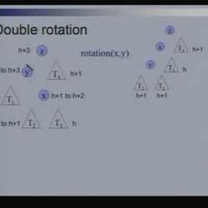 Lecture - 12 AVL Trees - Data Structures and Algorithms by Dr. Naveen Garg (NPTEL)