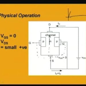 Module - 3 Lecture - 7 High Frequency model of mosfet (NPTEL)