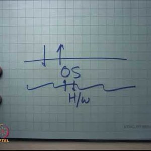 Operating Systems (NPTEL):- Lecture 04: PC Architecture