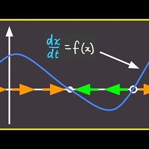 A better way to understand Differential Equations | Nonlinear Dynamics (Part 1) | #SoME2