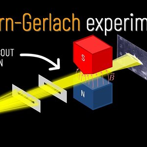 This Experiment Confirmed Quantum Physics