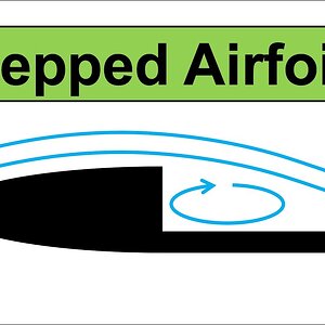 Stepped Airfoils for Model Airplanes - Are They Better?