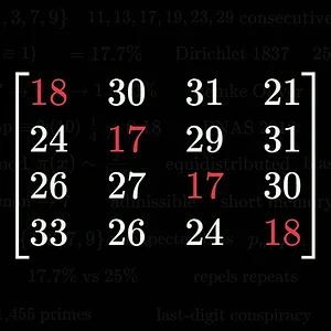 Primes Have a Bias Nobody Saw for 200 Years