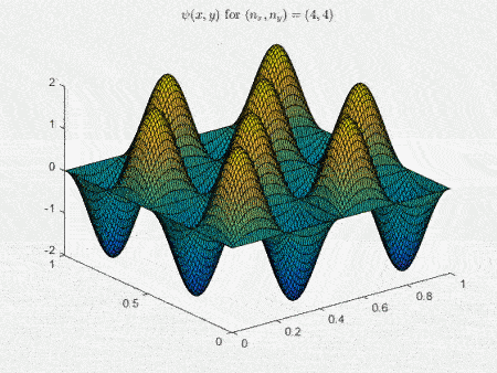 Particle In A Box 1d 2d Quantum Visualizations