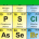 periodic table