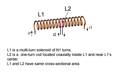 Solenoid