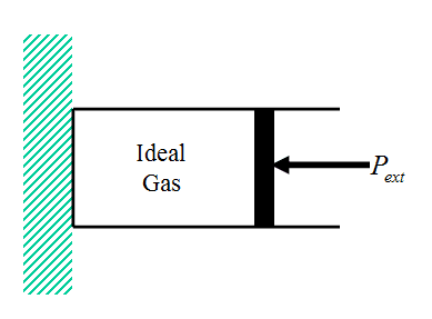Ideal Gas Analysis