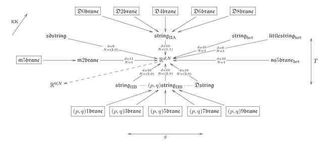 Brane Bouquet Var