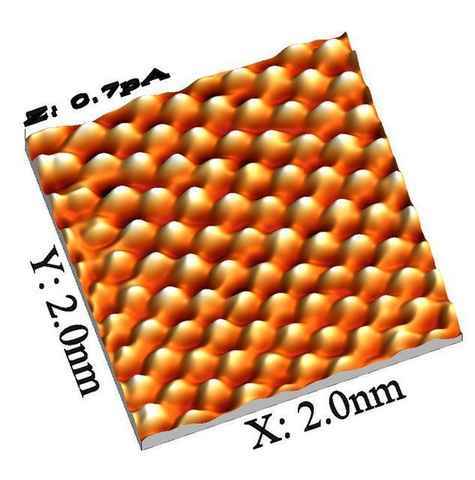 2 nm square image of the heights of atoms across a plane
