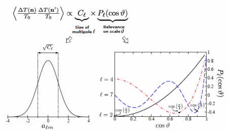 A Poor Man's CMB Primer: Bumps on a Blackbody | Physics Forums
