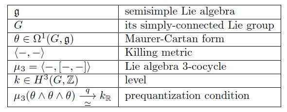 Examples of Prequantum Field Theories IV: Wess-Zumino-Witten-type Theories