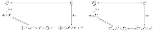 respect for Weil differential gives curvature