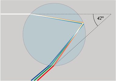 rainbow prism effect