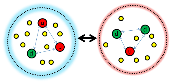 A rough schematic of a proton and neutron