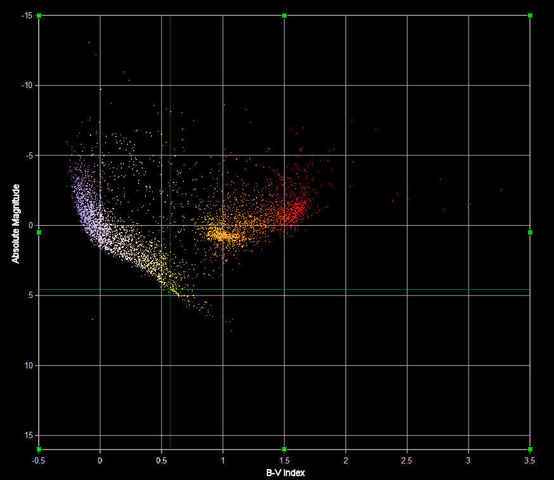 Hertzsprung_Russell diagram of stars with visual magnitude <6