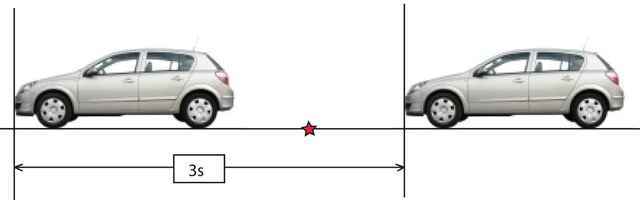 Measuring the interval from front bumper to front bumper