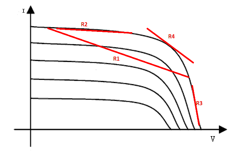 solar2