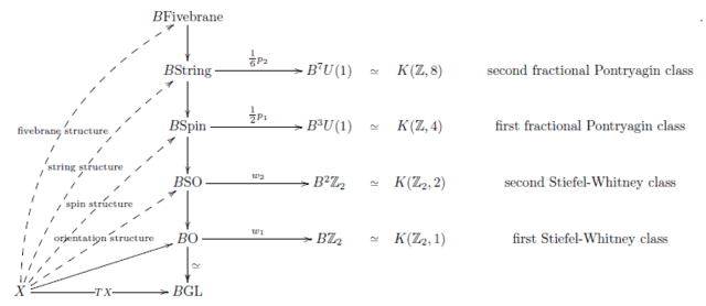 Green-Schwarz anomaly of dual heterotic string theory