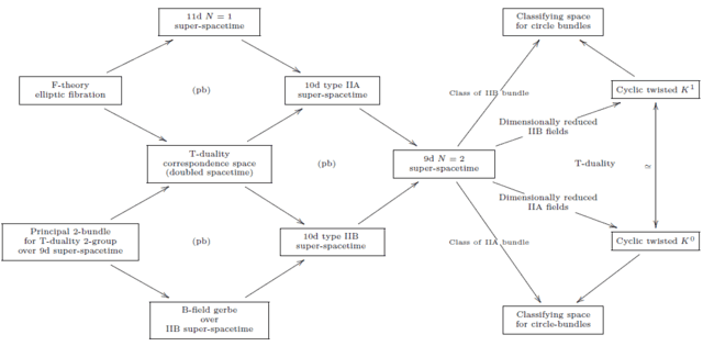 superpoint in super-homotopy theory