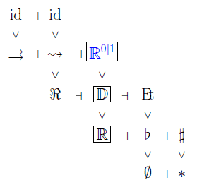 full super homotopy theory