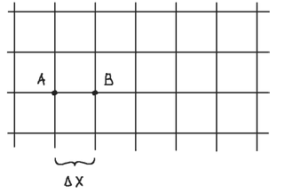 Hubble's Law grid