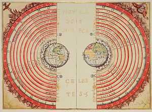Ptolemaic geocentric system
