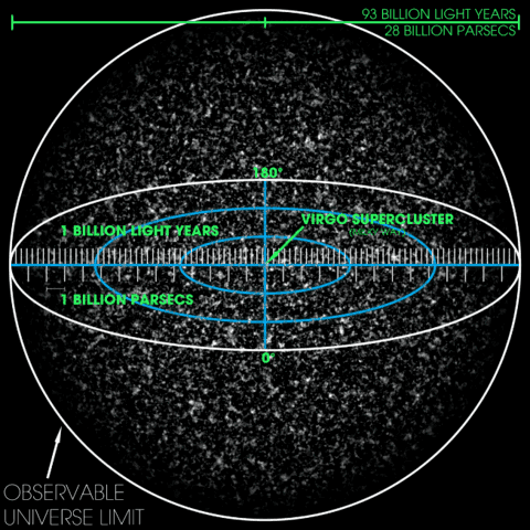 Observable Universe plus everything outside of the Observable Universe