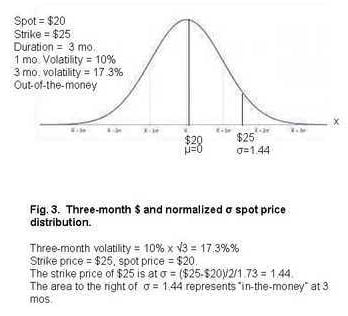distribution pricing