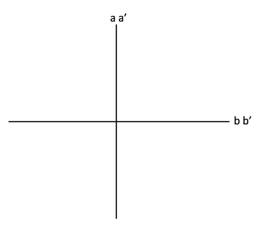 A-B Graph