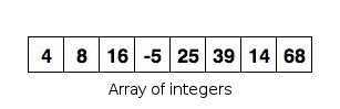 array of integers