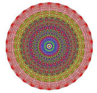 Lie algebras