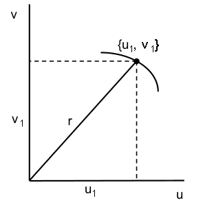 parametric curve