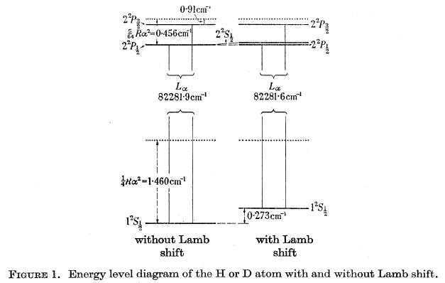 energy level diagram