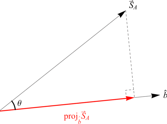 angular momentum