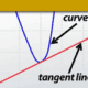 What is a Tangent Line