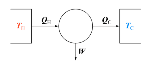Carnot’s efficiency diagram