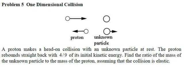MIT One Dimensional Collision Problem