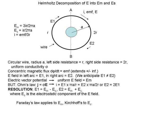 Electric potential of a charge distribution. Equipotentials. - ppt download