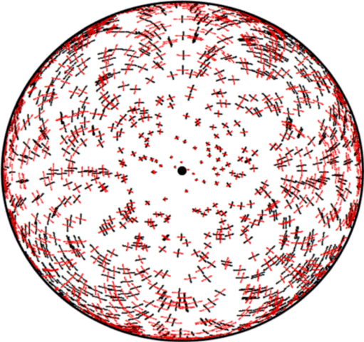 Astrometric response to a GW coming from the sky location marked with the black dot (centre)