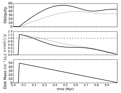 disk slowly dissipates over one million years