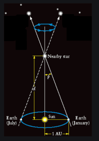 astronomy H-R diagram